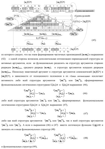 Способ формирования упорядоченных последовательностей аналоговых сигналов частичных произведений [ni]&amp;[mj]f(h) cd аргументов сомножителей &#177;[ni]f(2n) и &#177;[mj]f(2n) - &quot;дополнительный код&quot; в пирамидальном умножителе f ( cd ) для последующего логического дешифрования f1(cd ) и формирования результирующей суммы в формате &#177;[s ]f(2n) - &quot;дополнительный код&quot; и функциональная структура для его реализации (варианты русской логики) (патент 2463645)