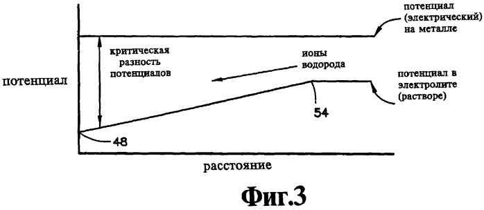 Топливный элемент (варианты) и способ эксплуатации батареи топливных элементов (патент 2352030)