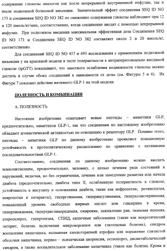 Миметики человеческого глюканоподобного пептида-1 и их применение в лечении диабета и родственных состояний (патент 2353625)