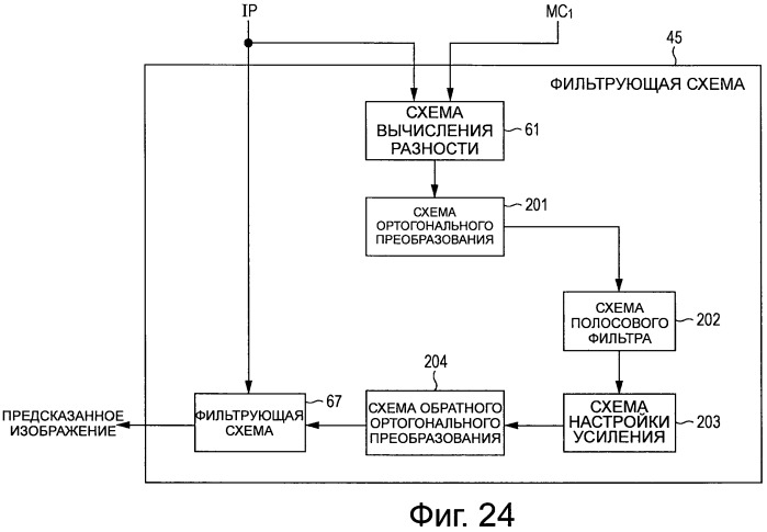 Устройство и способ обработки изображений (патент 2527751)