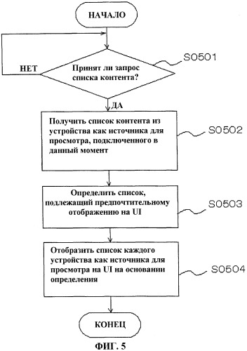 Av-устройство и способ отображения пользовательского интерфейса (патент 2449492)