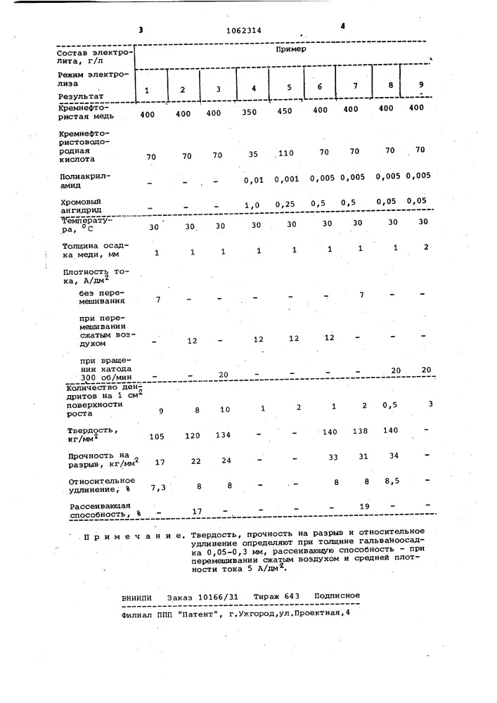 Кремнефтористый электролит меднения (патент 1062314)