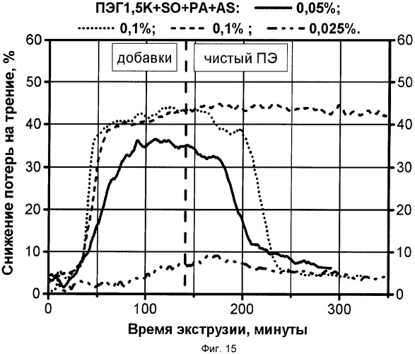 Термопластичный полимерный материал (патент 2376331)