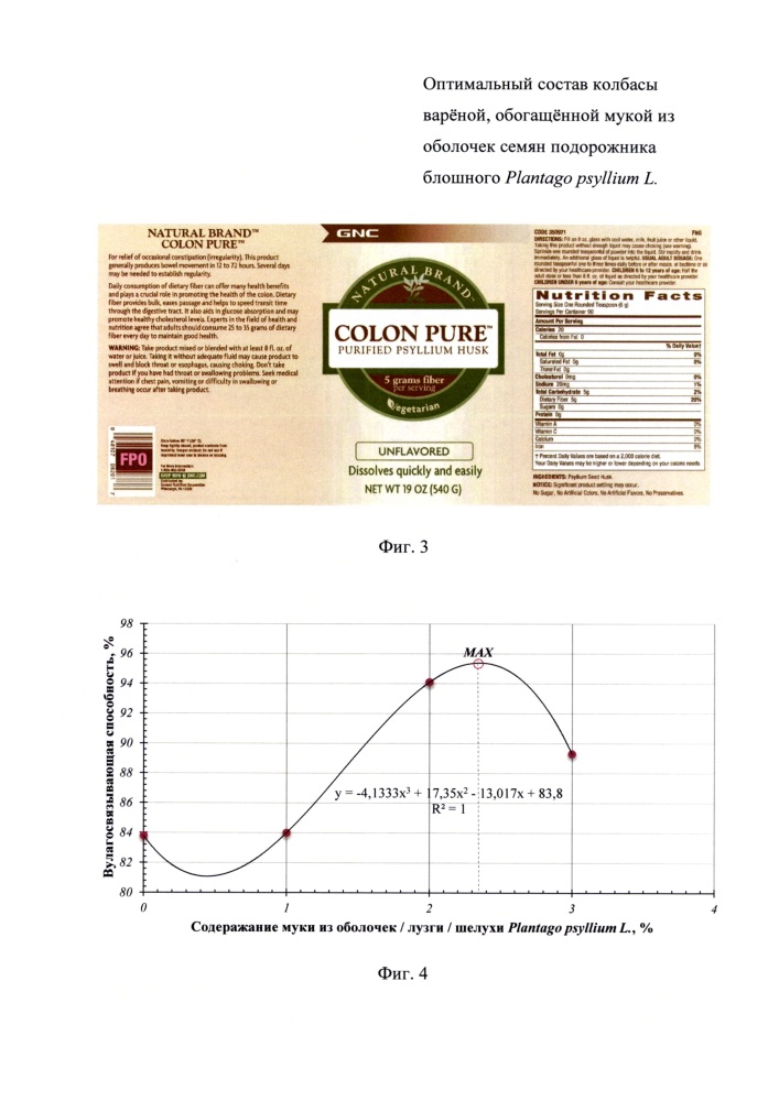 Оптимальный состав колбасы варёной, обогащённой мукой из оболочек семян подорожника блошного plantago psyllium l. (патент 2653727)