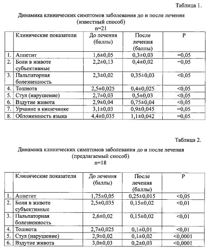 Способ лечения детей с сочетанной патологией органов желудочно-кишечного тракта и почек преформированными физическими факторами (патент 2559147)