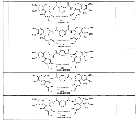 Производные n-деацетилтиоколхицина, их применение и содержащие их фармацевтические составы (патент 2370486)