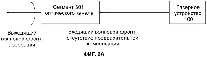 Оптическая система для офтальмологического хирургического лазера (патент 2540907)