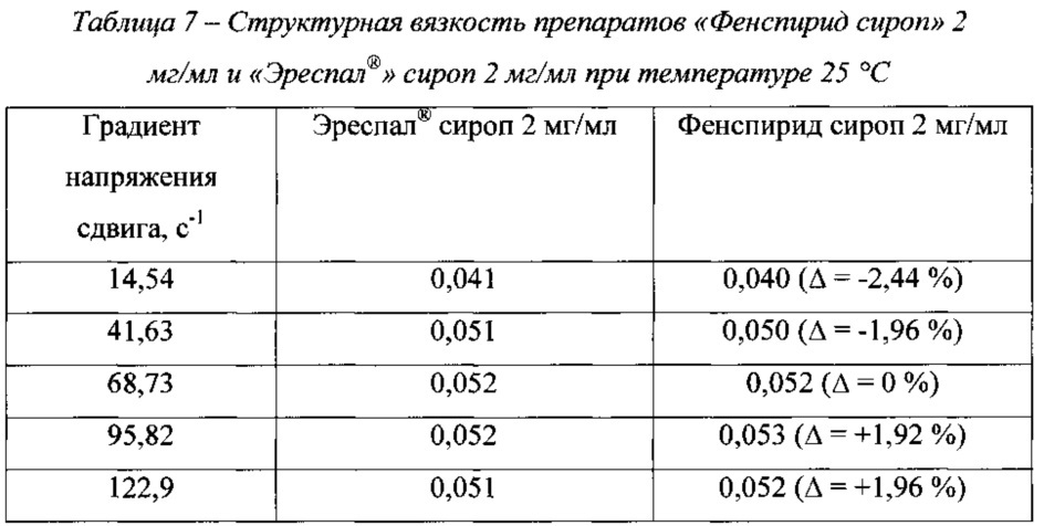 Жидкая лекарственная форма фенспирида и способ ее получения (патент 2607965)