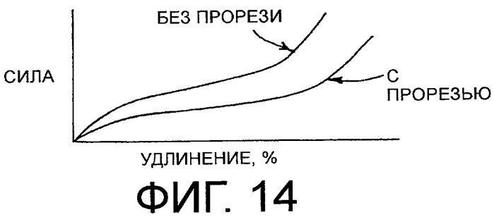 Одноразовое нижнее белье, имеющее нарушение непрерывности, и способы его изготовления (патент 2336064)