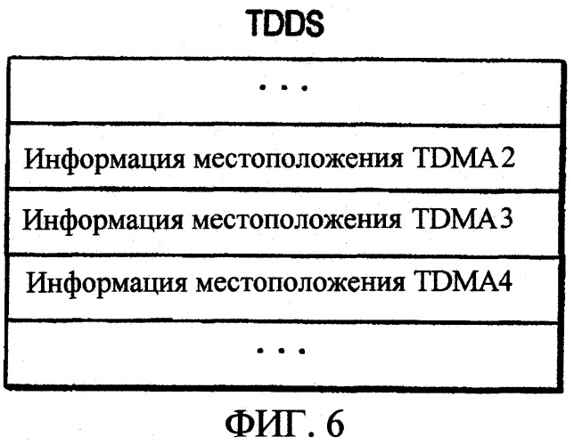 Способ и устройство для записи данных на однократно записываемый диск и соответствующий однократно записываемый диск (патент 2329551)