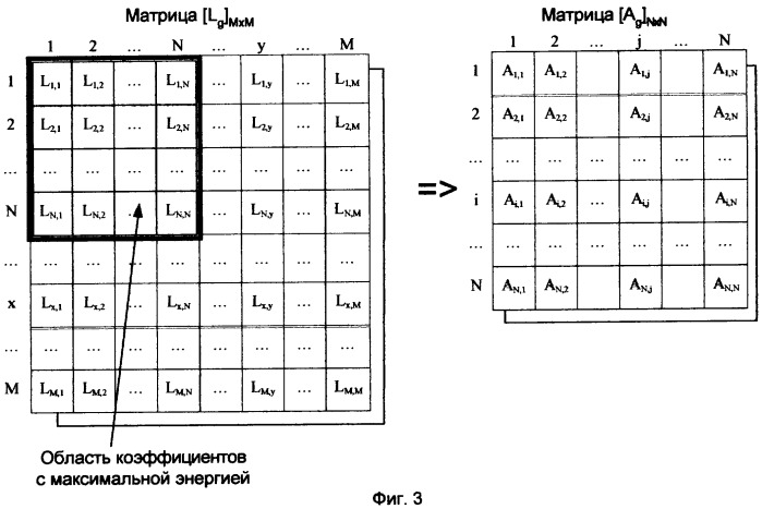 Способ сжатия и восстановления сообщений (патент 2246798)