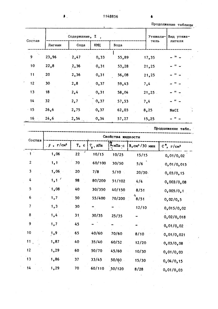 Продавочная жидкость для цементирования скважин (патент 1148856)