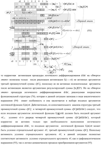 Функциональная структура предварительного сумматора f  [ni]&amp;[mi](2n) параллельно-последовательного умножителя f  ( ) условно &quot;i&quot; разряда для суммирования позиционных аргументов слагаемых [ni]f(2n) и [mi]f(2n) частичных произведений с применением арифметических аксиом троичной системы счисления f(+1,0,-1) с формированием результирующей суммы [s ]f(2n) в позиционном формате (патент 2443008)