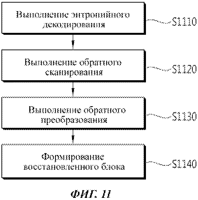 Способ декодирования видеосигнала (патент 2646307)