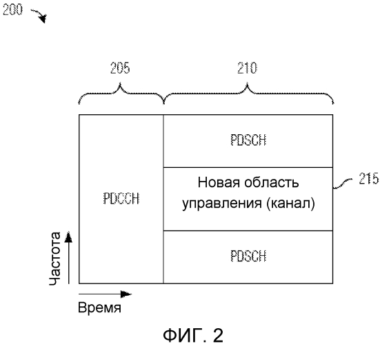 Система и способ для адаптации кодовой скорости (патент 2550538)