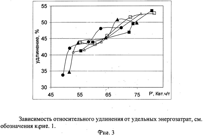 Способ контроля и управления непрерывной термообработкой (патент 2518039)