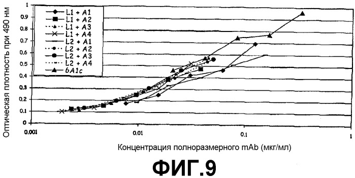 Иммуноглобулины (патент 2404192)