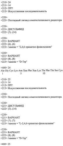 Пептидные лиганды соматостатиновых рецепторов (патент 2525468)