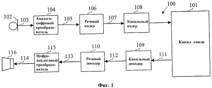 Способ и устройство для эффективного маскирования стертых кадров в речевых кодеках на основе линейного предсказания (патент 2325707)