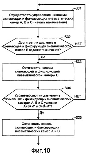 Устройство для измерения артериального давления, допускающее точное измерение артериального давления (патент 2384292)