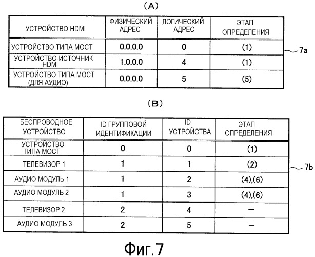 Система беспроводной передачи, устройство-ретранслятор, беспроводное устройство-получатель и беспроводное устройство-источник (патент 2480943)