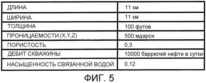 Системы, компьютерно-реализуемые способы и компьютерно-считываемые программные продукты для расчета приближенного давления дренирования скважины для имитатора коллектора (патент 2549147)