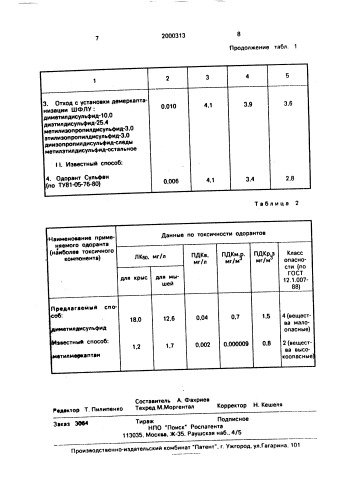 Способ одоризации сжиженного углеводородного газа (патент 2000313)