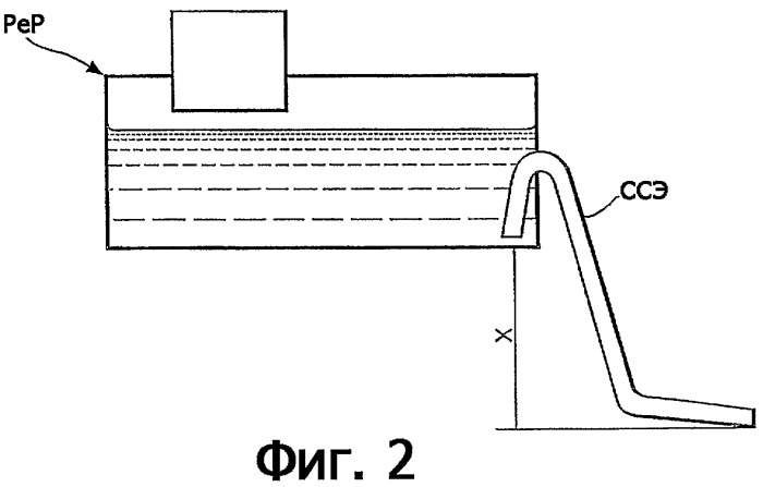 Водоочистная система для контроля выделения биоцидов в воду (патент 2364912)