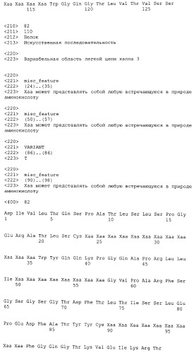 Антитела против mst1r и их применение (патент 2534890)