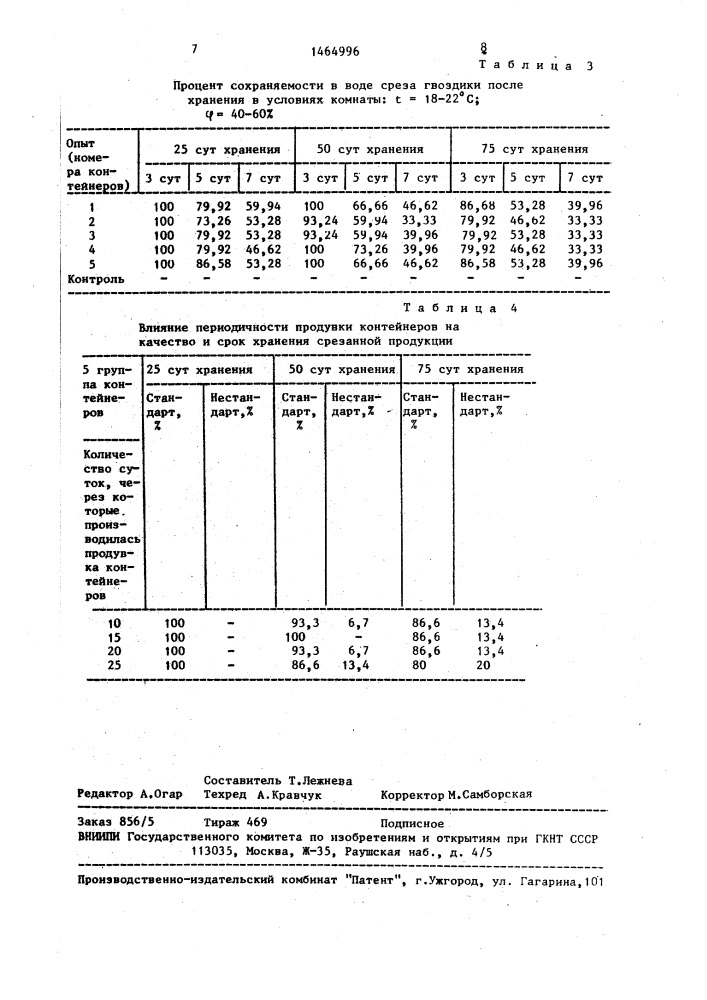 Способ хранения срезанных цветов гвоздики (патент 1464996)