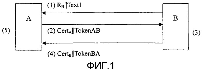 Способ и система двусторонней идентификации объекта на основе доверенной третьей стороны (патент 2458481)