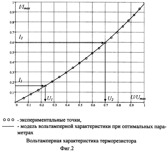 Способ определения температуры полупроводниковым терморезистором (патент 2249798)