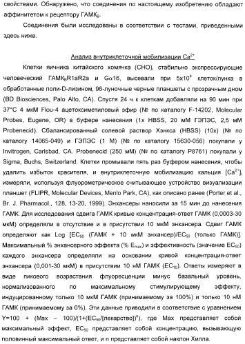 Производные тиенопиридина в качестве аллостерических энхансеров гамк-в (патент 2388761)