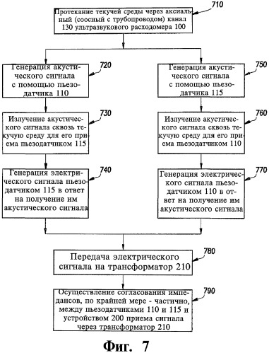 Трансформаторный блок, система определения параметров текучей среды, способ распространения электрического сигнала и ультразвуковой расходомер (патент 2490599)