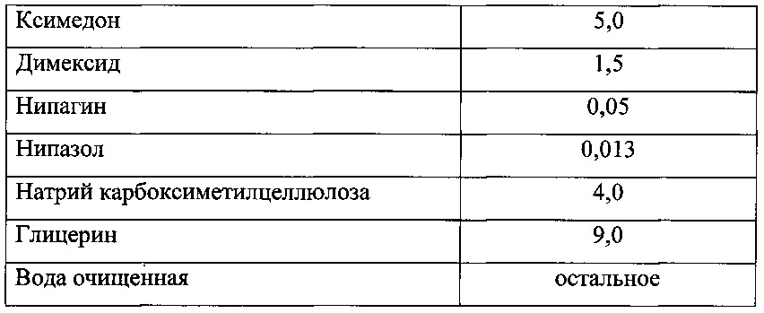 Фармацевтическая комбинированная композиция для местного и наружного применения на основе диоксидина (патент 2667974)