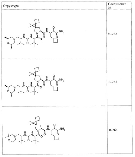 Ингибиторы hcv/вич и их применение (патент 2448976)