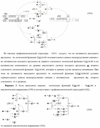 Функциональная структура параллельного сумматора с предварительно вводимыми переносами (варианты) (патент 2381545)