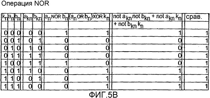 Вычислительный модуль и способ выполнения арифметической операции с зашифрованными операндами (патент 2279123)