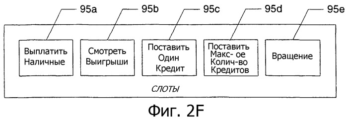 Система для взаимодействия пользователя и игрового автомата казино (патент 2282887)