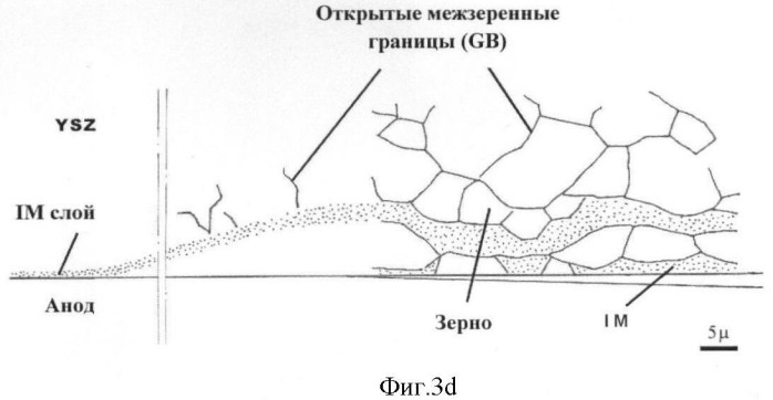 Удаление примесных фаз из электрохимических устройств (патент 2446515)