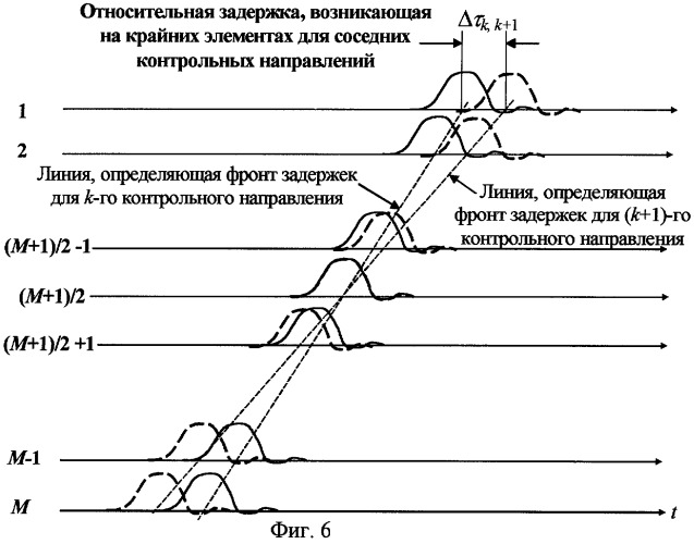 Способ локации цели (варианты) (патент 2254592)