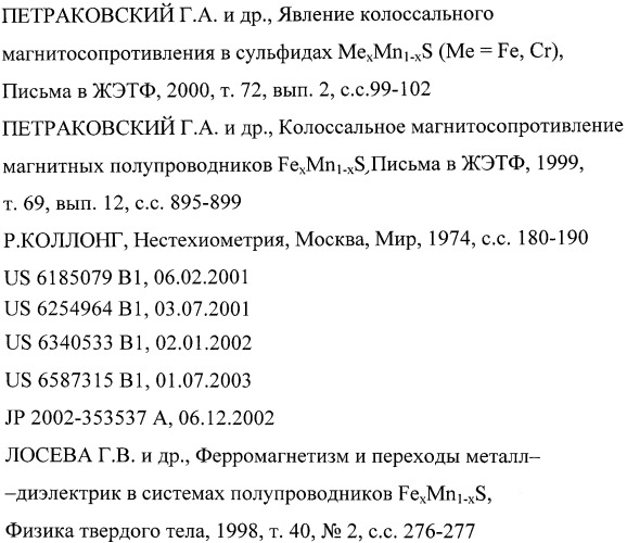 Способ получения ферромагнитного железомарганцевого сульфида с гигантским магнитосопротивлением (патент 2256618)