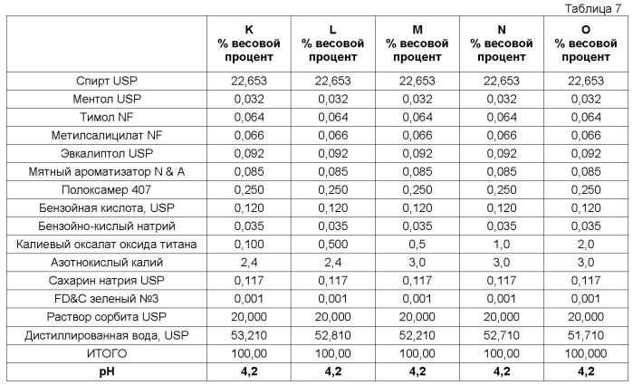 Композиции для лечения повышенной чувствительности зубов (патент 2571074)