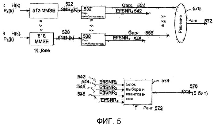 Ранговое прогнозирование на основе пропускной способности в mimo-схеме (патент 2378767)