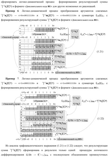 Способ преобразования позиционно-знаковых структур +[ni]f(2n) и -[ni]f(2n) аргументов аналоговых сигналов в структуру аргументов аналоговых сигналов &#177;[ni]f(2n) - &quot;дополнительный код&quot; с применением арифметических аксиом троичной системы счисления f(+1, 0, -1) (варианты русской логики) (патент 2455760)