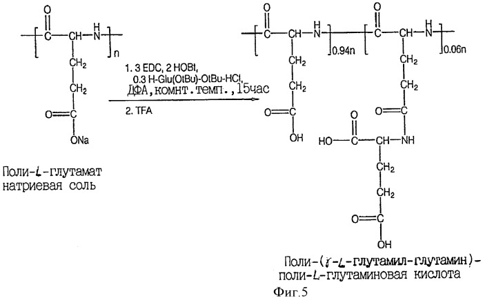 Конъюгаты полиглутамат-аминокислота и способы (патент 2472812)