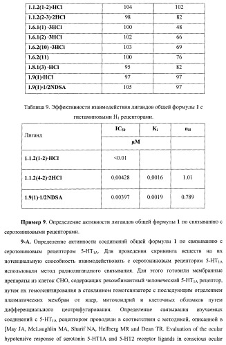 Лиганды альфа-адреноцепторов, допаминовых, гистаминовых, имидазолиновых и серотониновых рецепторов и их применение (патент 2407744)