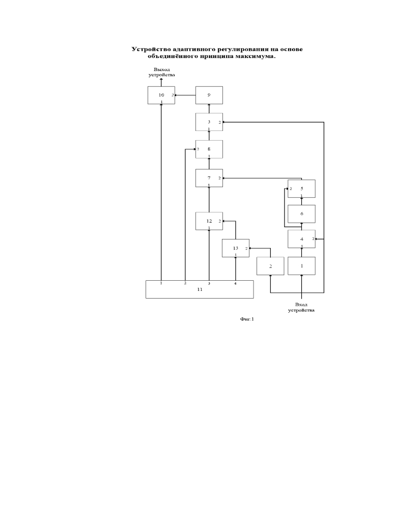 Устройство адаптивного регулирования на основе объединённого принципа максимума (патент 2646373)