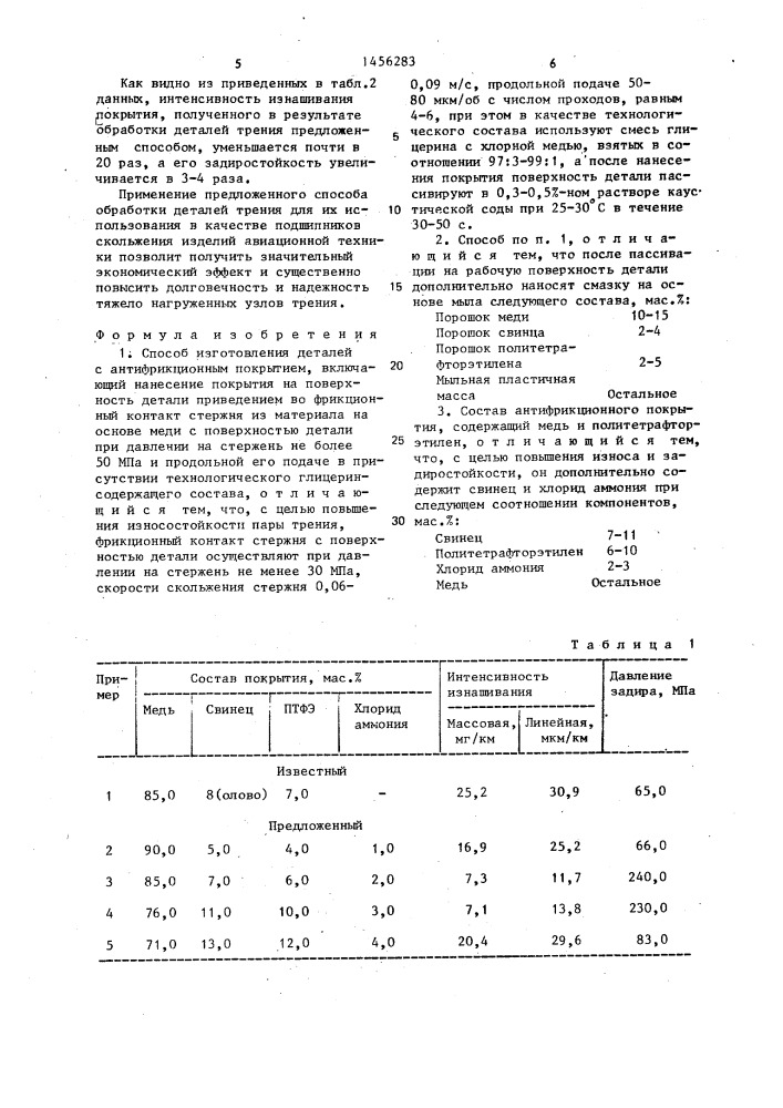 Способ изготовления деталей с антифрикционным покрытием и состав антифрикционного покрытия (патент 1456283)