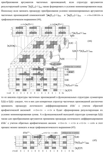Способ преобразования «-/+»[mj]f(+/-) → ±[mj]f(+/-)min структуры аргументов аналоговых логических сигналов «-/+»[mj]f(+/-) - "дополнительный код" в условно минимизированную позиционно-знаковую структуру аргументов ±[mj]f(+/-)min троичной системы счисления f(+1,0,-1) и функциональная структура для его реализации (варианты русской логики) (патент 2503123)